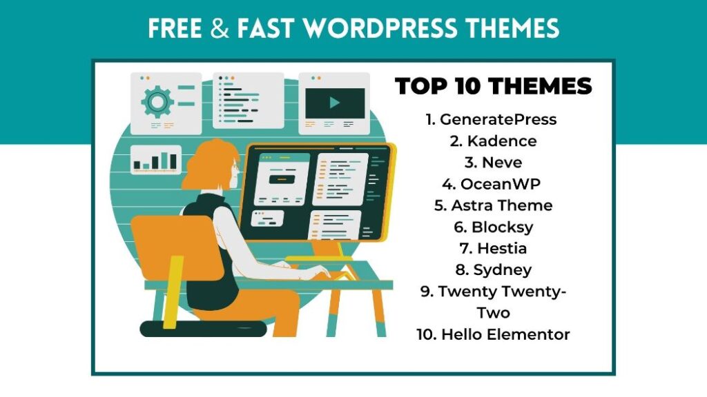 Top 10 Free WordPress Themes